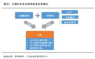 農(nóng)業(yè)植保無人機(jī) 天時(shí)地利人和，跑馬圈地時(shí)代來臨