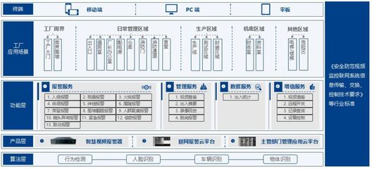 比起復原「巴黎圣母院」，更緊急的是落地「智慧消防」安全系統監控服務